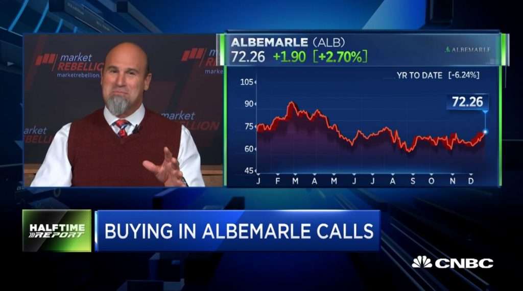 Pete Najarian Sees Unusual Option Activity in $ALB and $LK