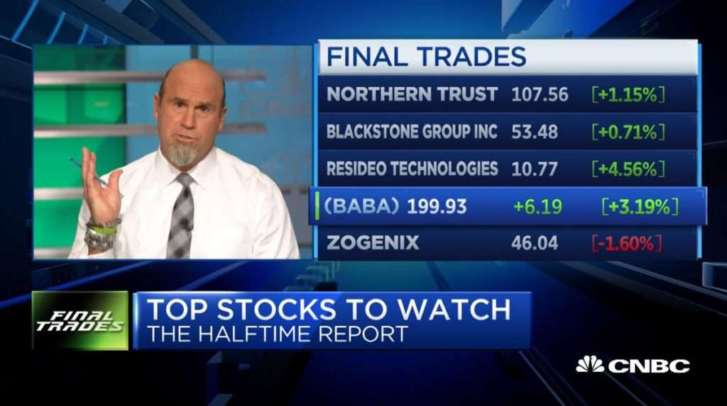 $BABA bulls continue to profit