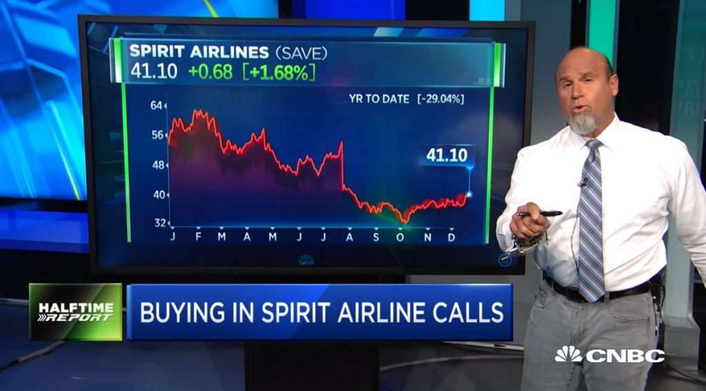 Pete Najarian Sees Unusual Option Activity in $SAVE and $USB