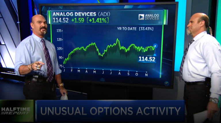 $ADI bulls triple their money