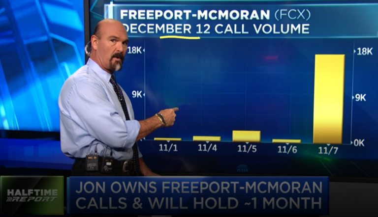 Bulls double money in $FCX