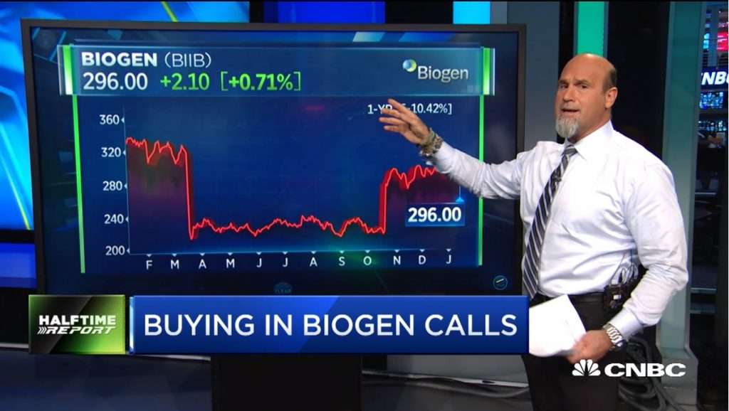 Bulls double money in $BIIB
