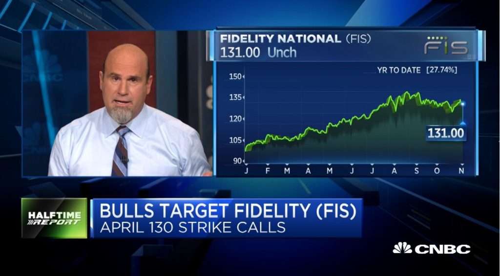 Bulls double money in $FIS