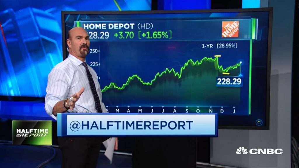 Call buyers score big in $HD