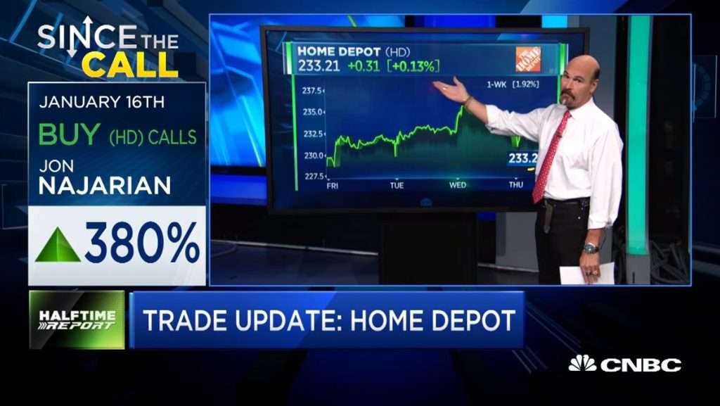 $HD call prices quadruple in days