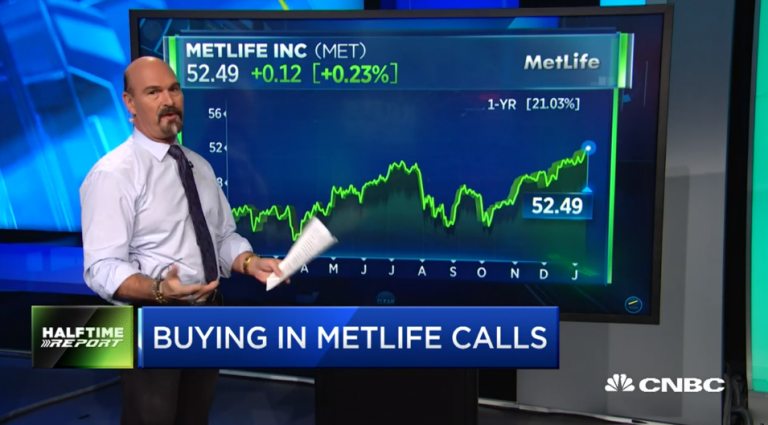Jon Najarian Sees Unusual Option Activity in $UBER and $MET
