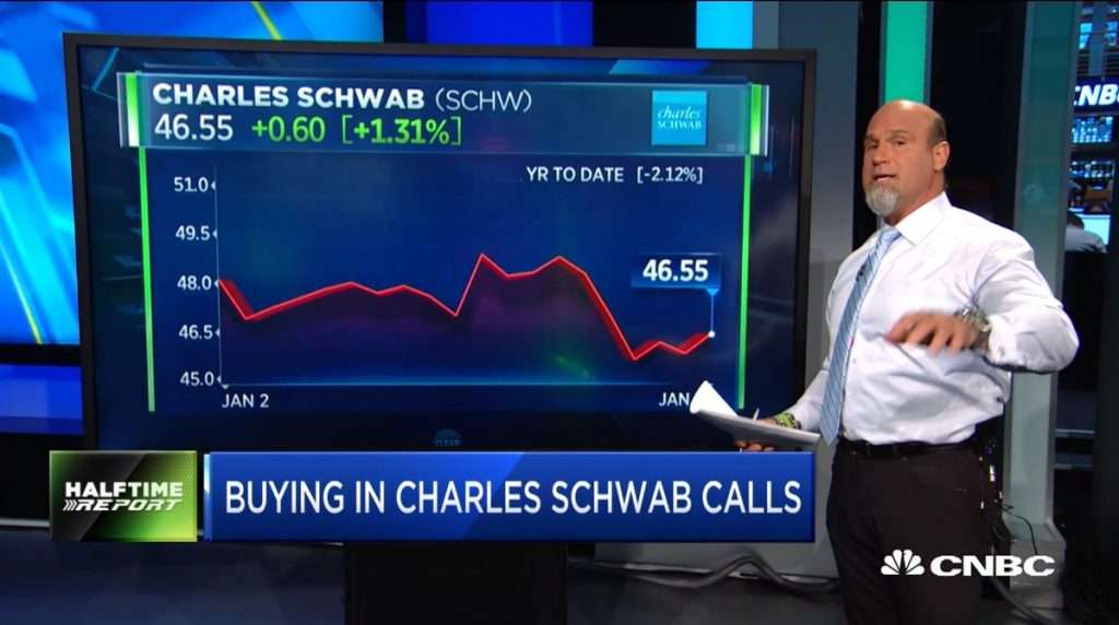 Pete Najarian Sees Unusual Option Activity in $SCHW and $MSFT