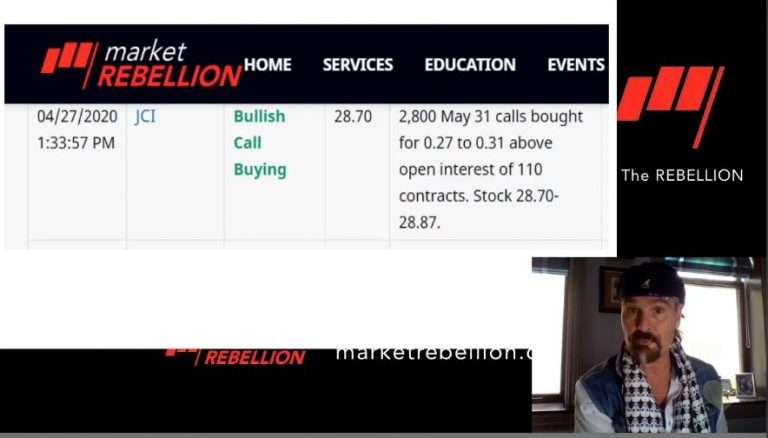 $JCI bulls triple money