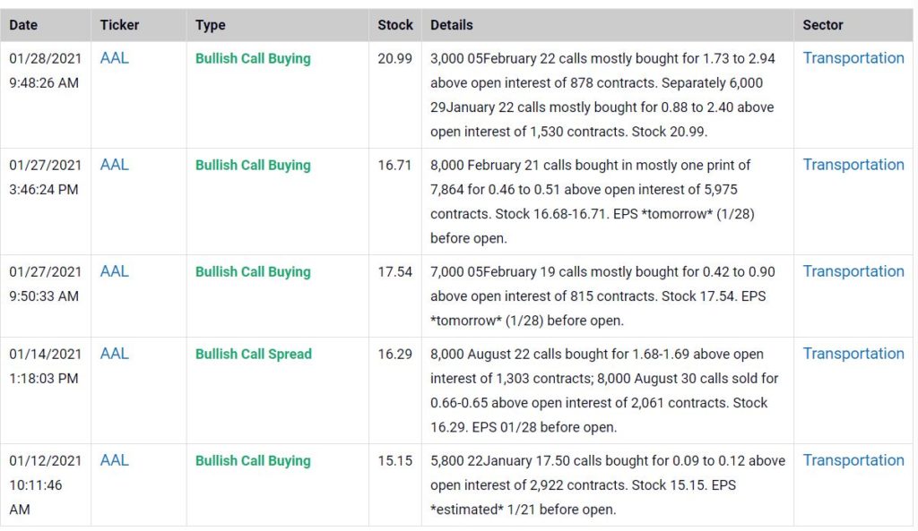 AAL Bullish Unusual Options Activity