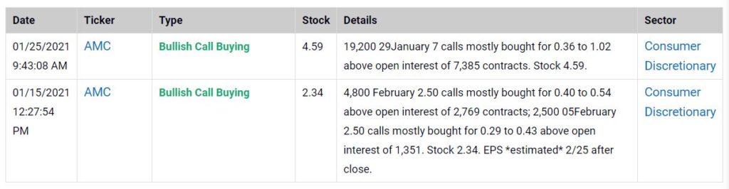 AMC Bullish Unusual Options Activity