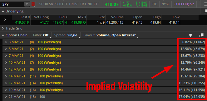 SPY implied volatility