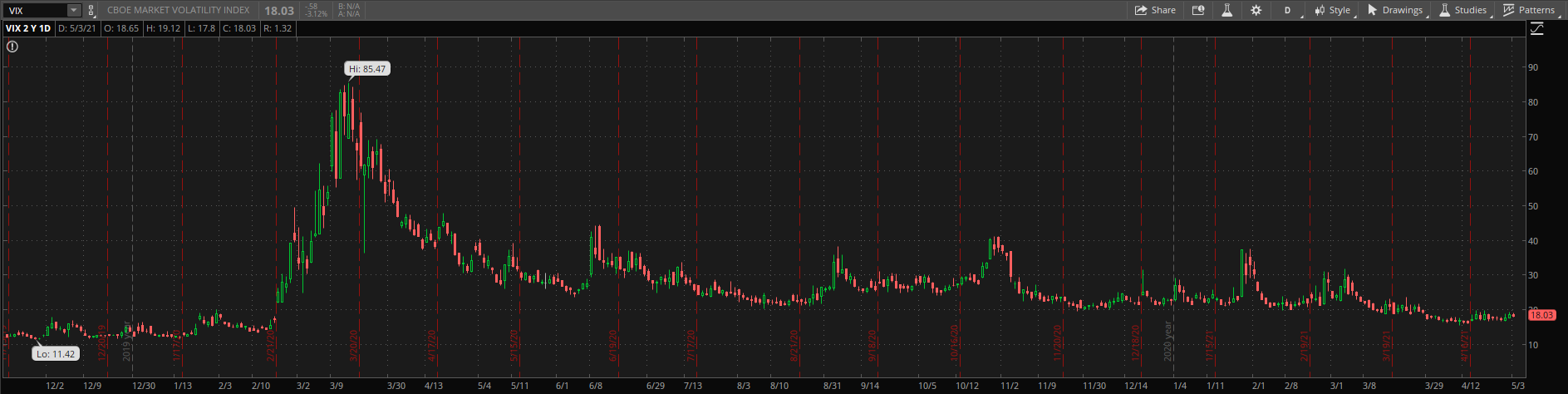 VIX chart 2