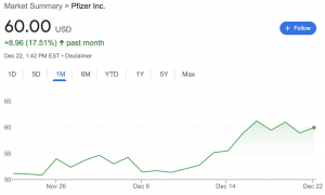 PfizerChart