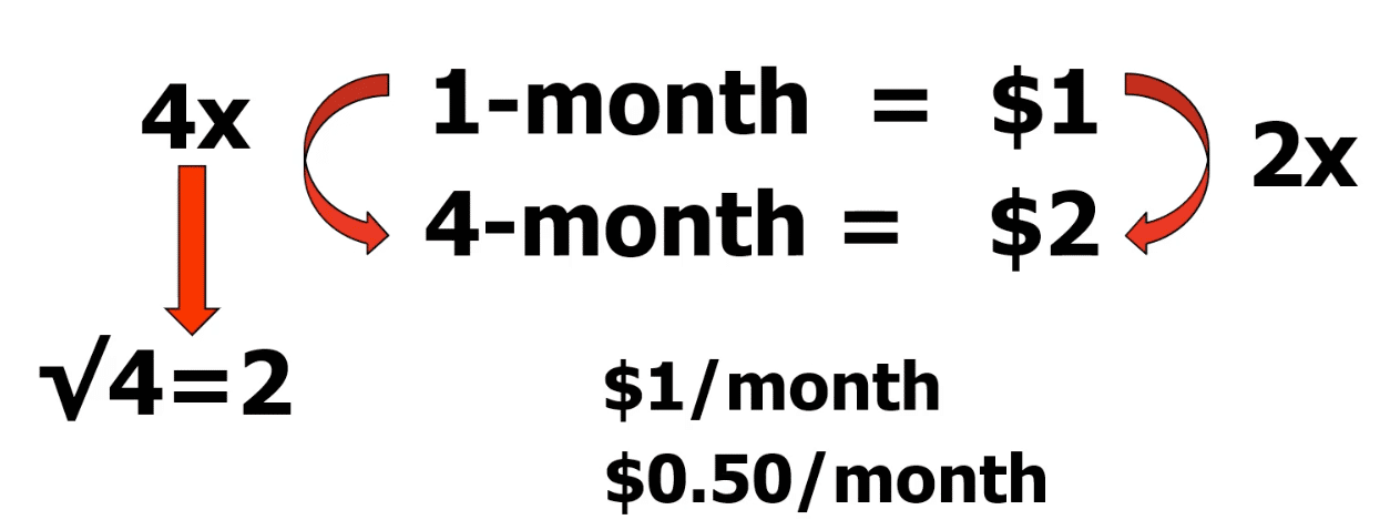 How do options expiration dates impact option prices, how to pick an options expiration, how to pick an options expiration, options expiration, expiration date, expiration dates, option trading, options trading, options education, option education, option trading, options trading, call option, put option, call options, put options, how do I choose an expiration date, how to pick an expiration date, how to pick an option expiration date, how options are priced, how are options priced, which is better long or short options, option weeklies, are weekly options worth it, are option leaps worth it, what is the best timeframe for option expirations