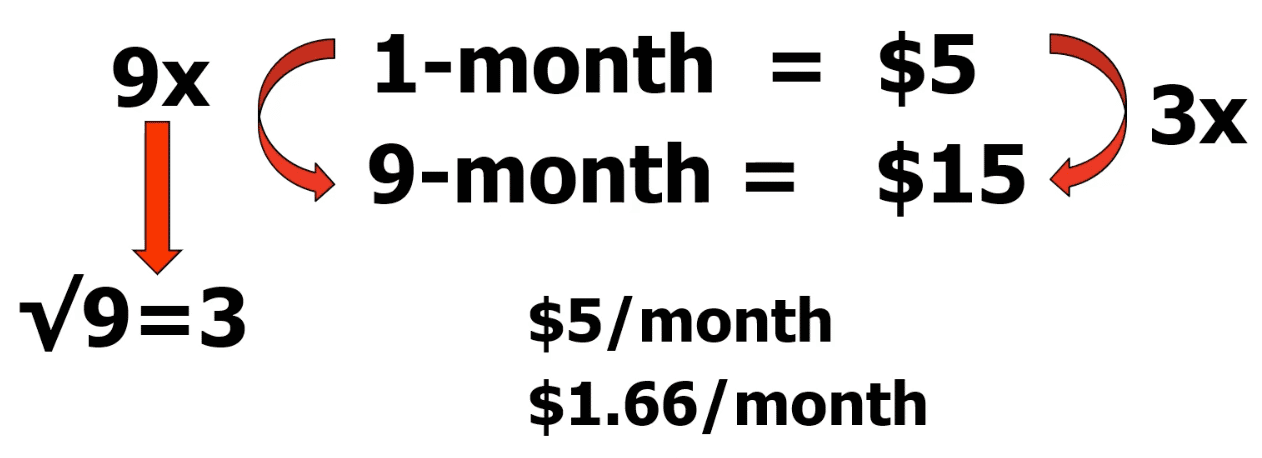 options expiration, expiration date, expiration dates, option trading, options trading, options education, option education, option trading, options trading, call option, put option, call options, put options, how do I choose an expiration date, how to pick an expiration date, how to pick an option expiration date, how options are priced, how are options priced, which is better long or short options, option weeklies, are weekly options worth it, are option leaps worth it, what is the best timeframe for option expirations