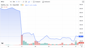 NFLX