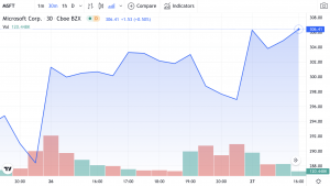 MSFT