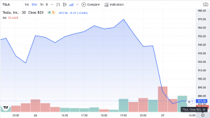 TSLA