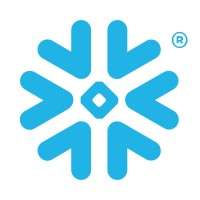 $SNOW call buyers score