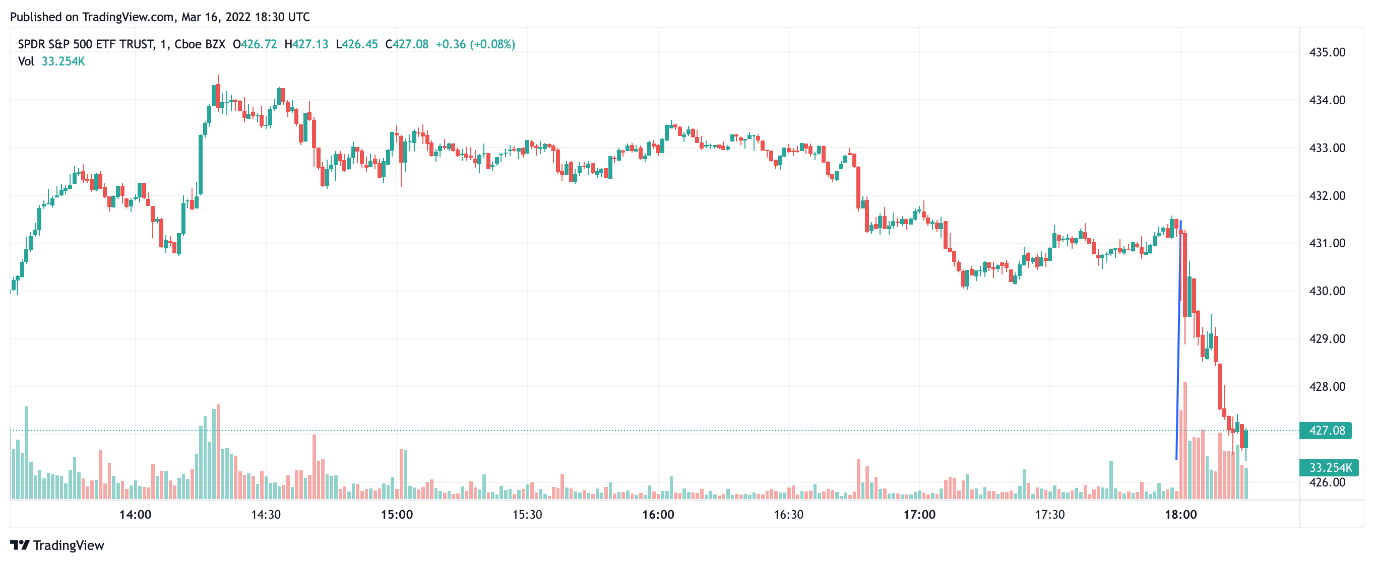 March FOMC Meeting