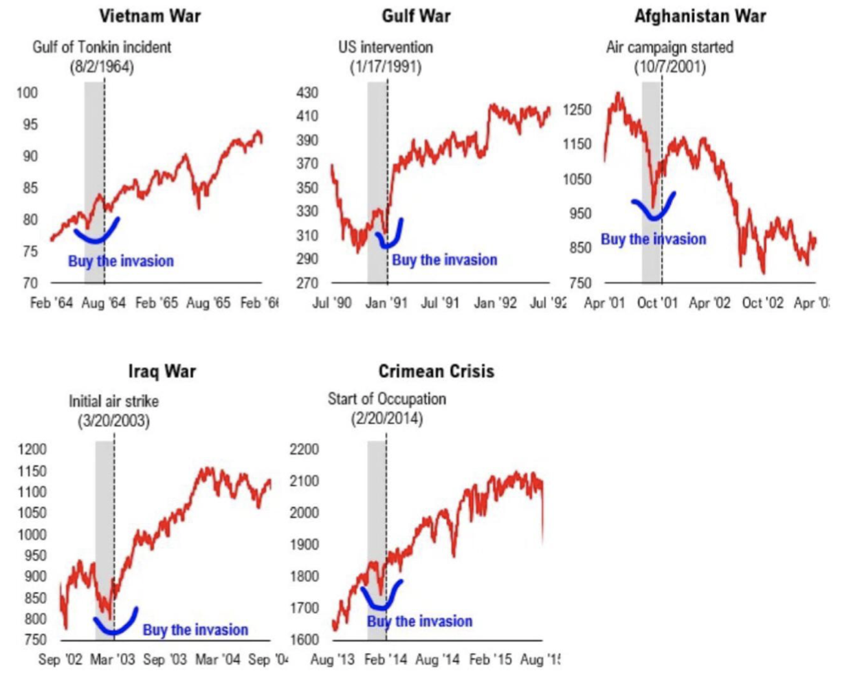 Russia and Ukraine: dip buyers