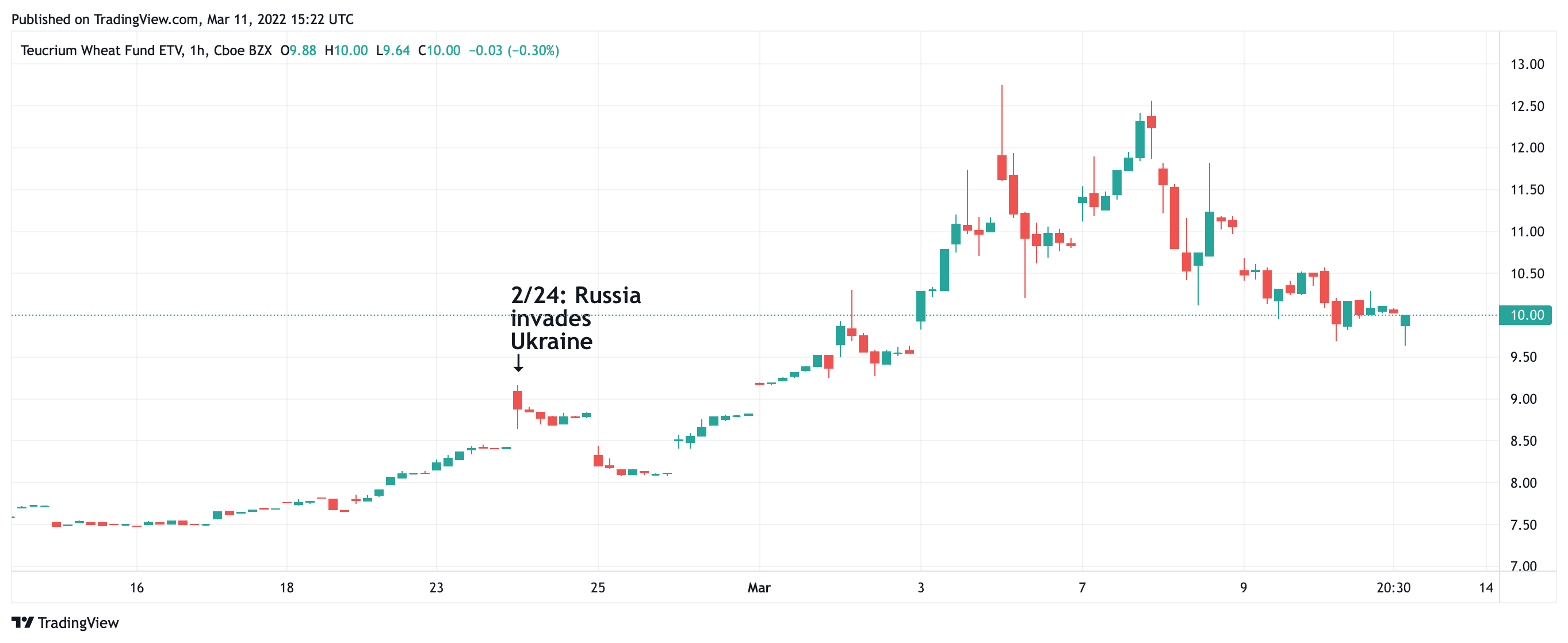 Russia and Ukraine: WEAT
