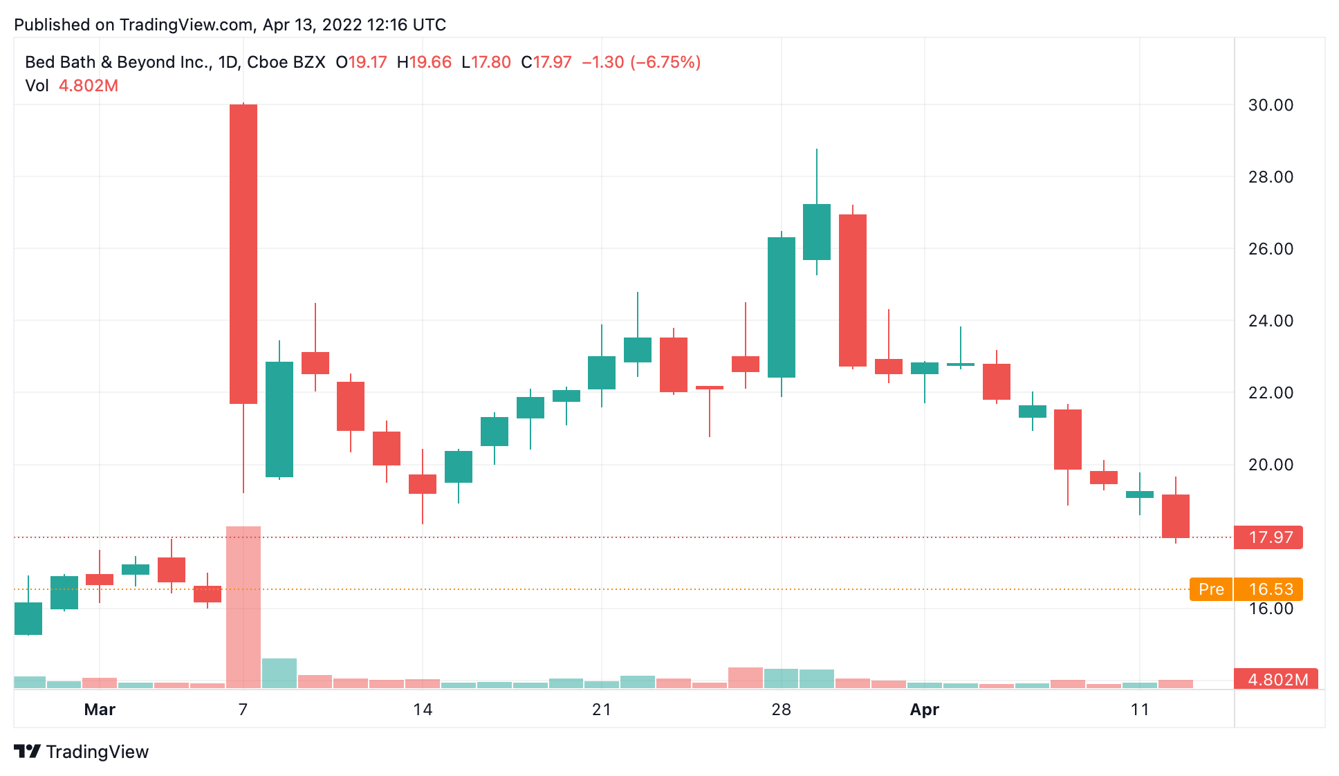 Delta Beats Earnings, JP Falls short