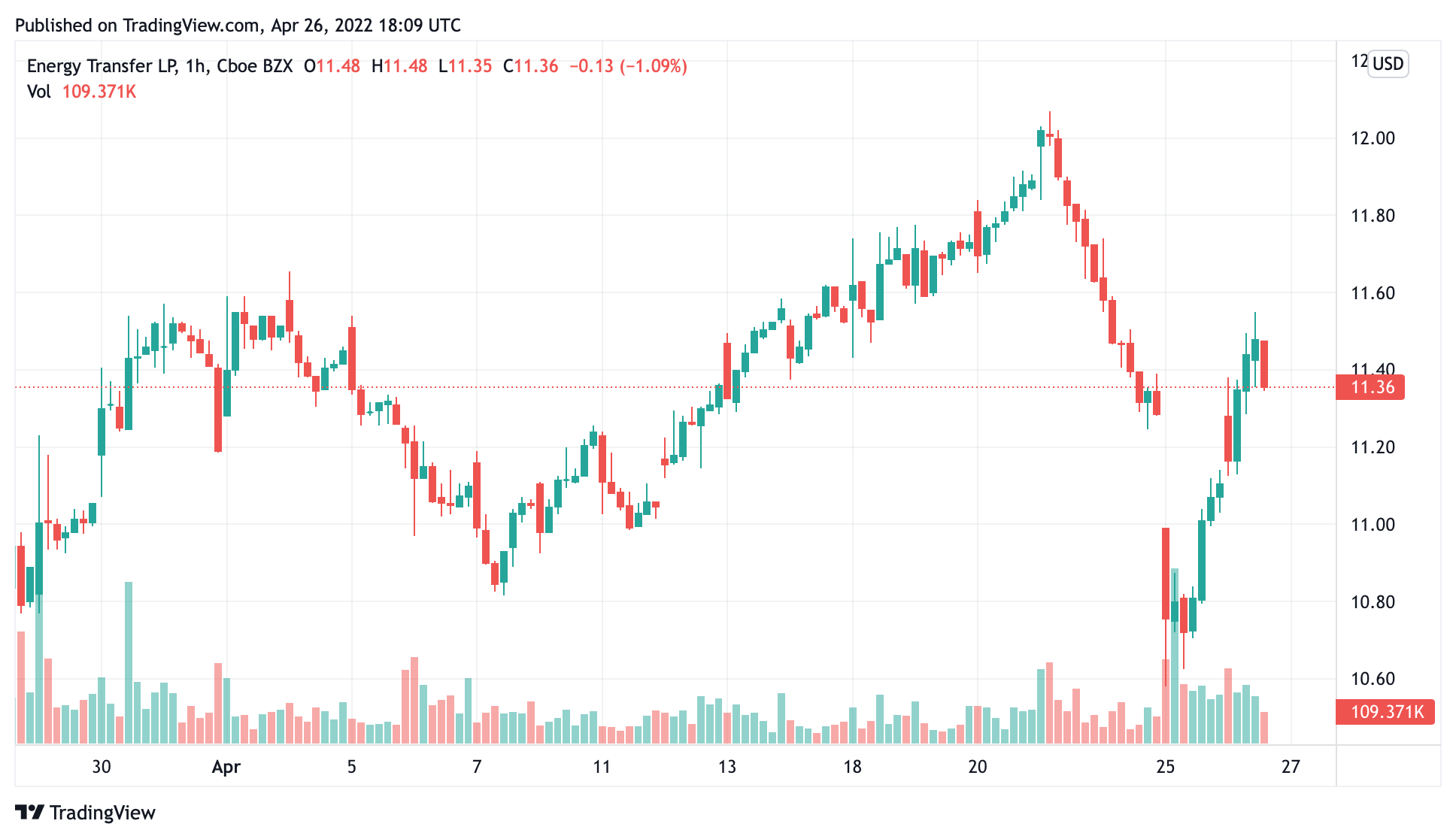 unusual call buying ET