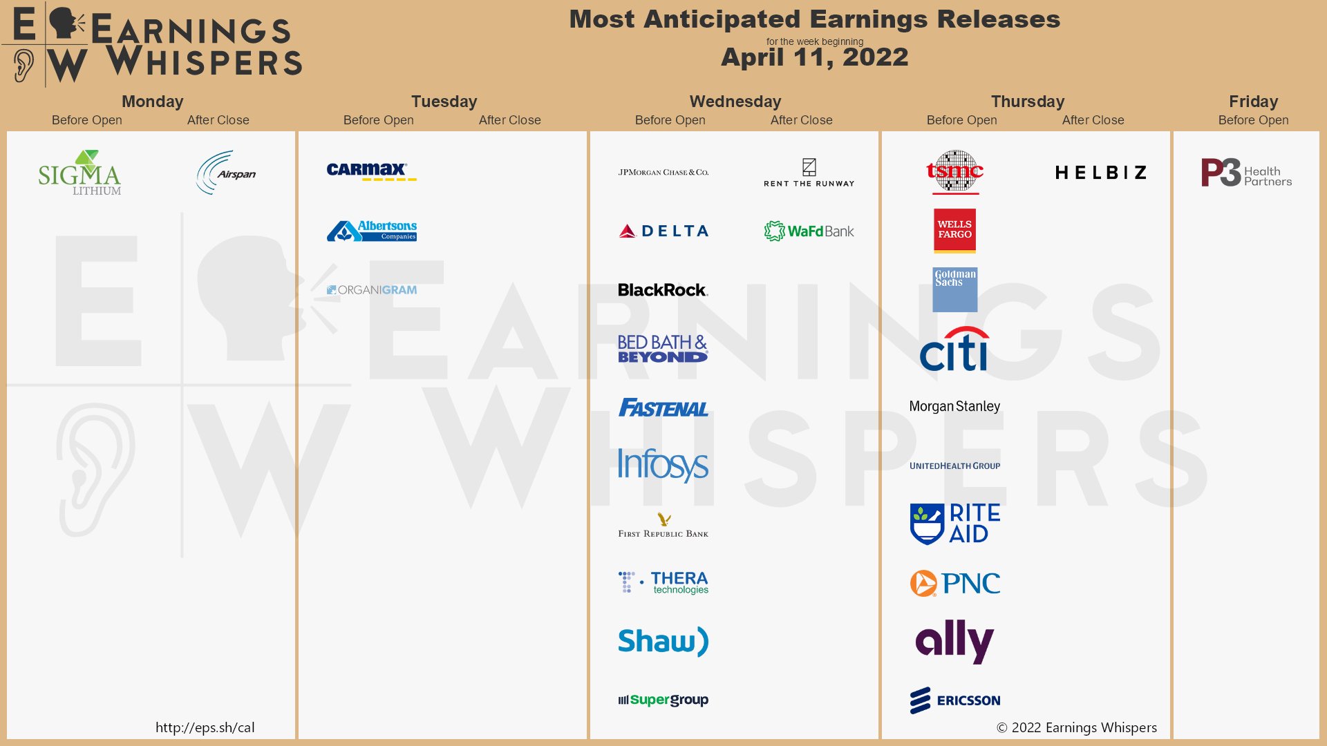 Big Bank Earnings