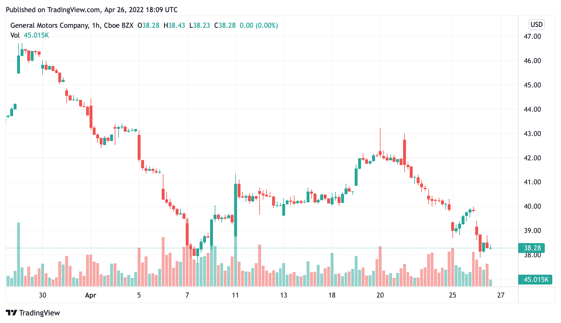 unusual call buying GM