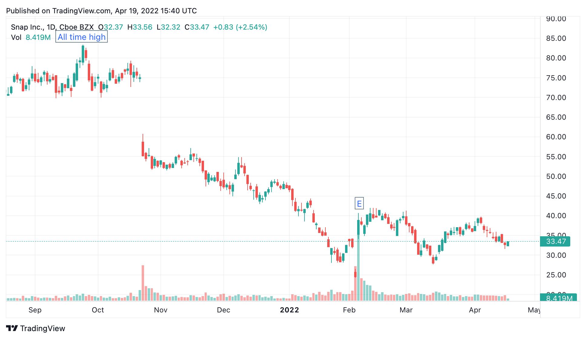 Netflix earnings