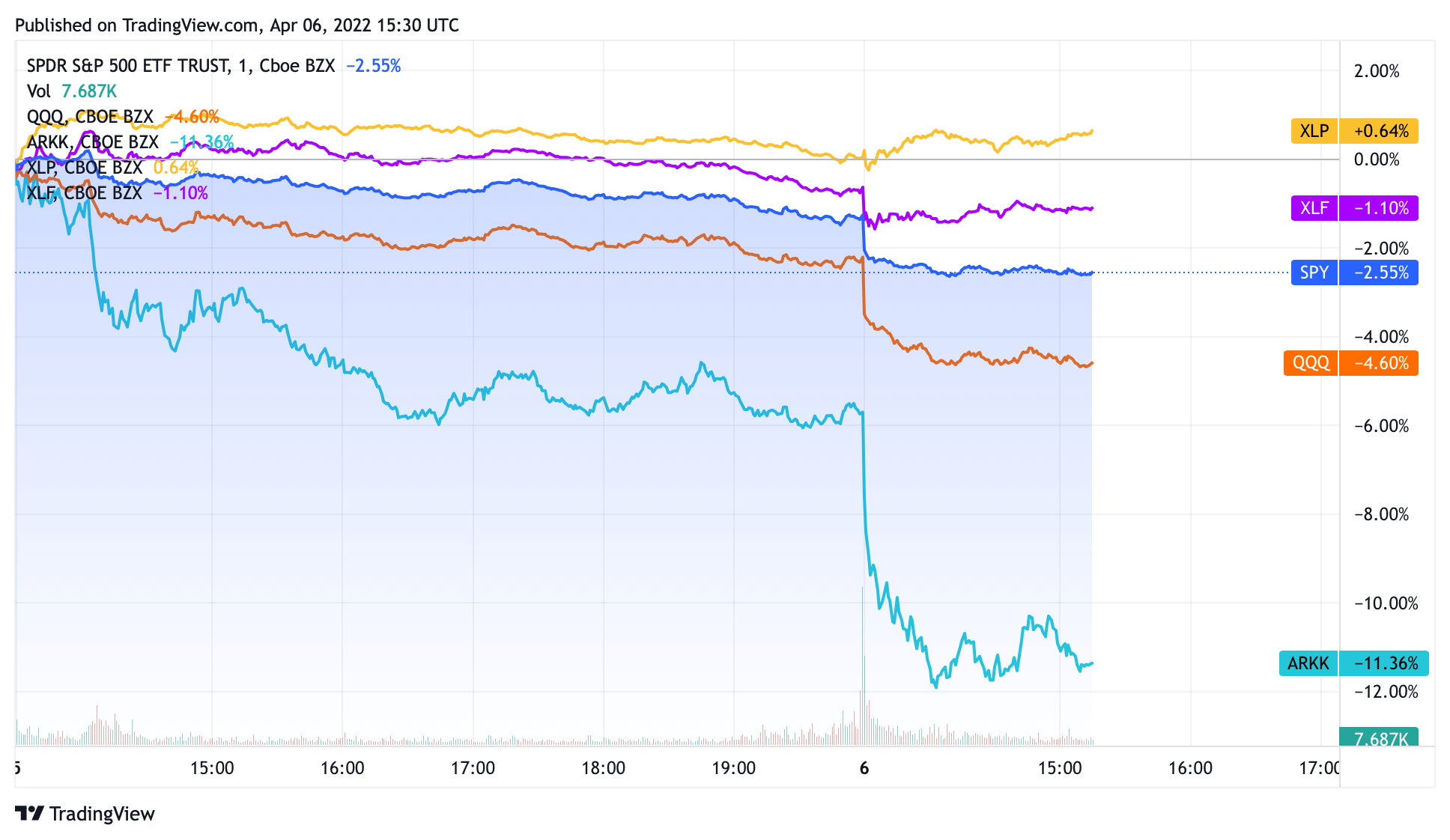 Rate Hikes Stock Reaction 4.6