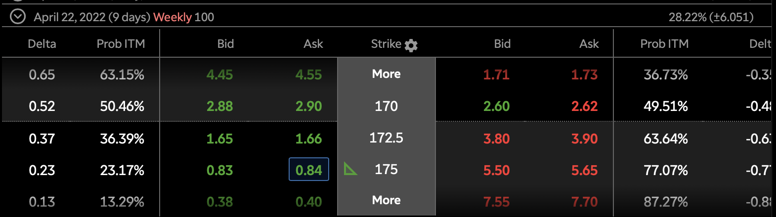 Rolling an option: 3
