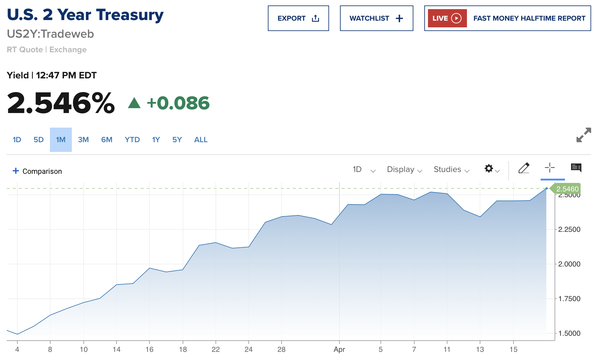 Fed: hawkish but bullish