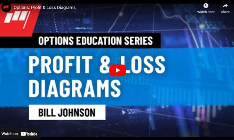 Profit & Loss Diagrams