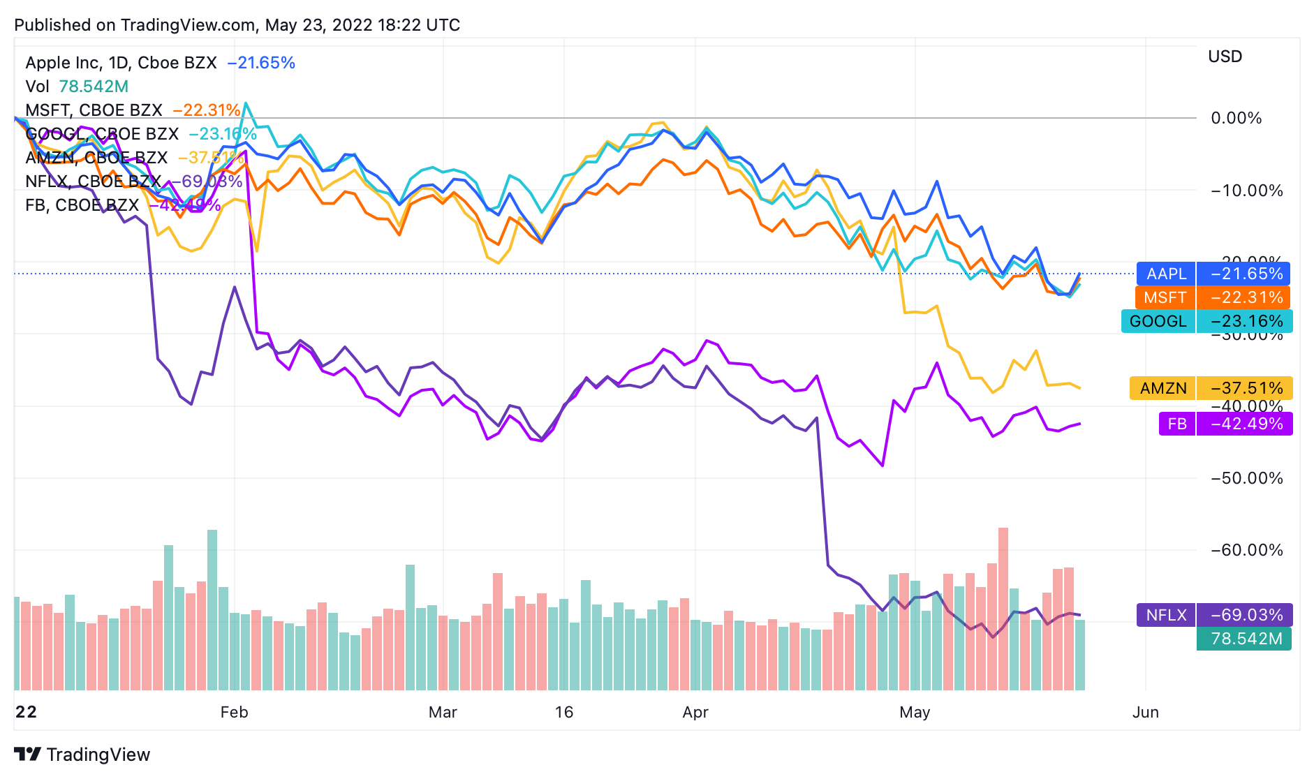 how to trade relative strength 3