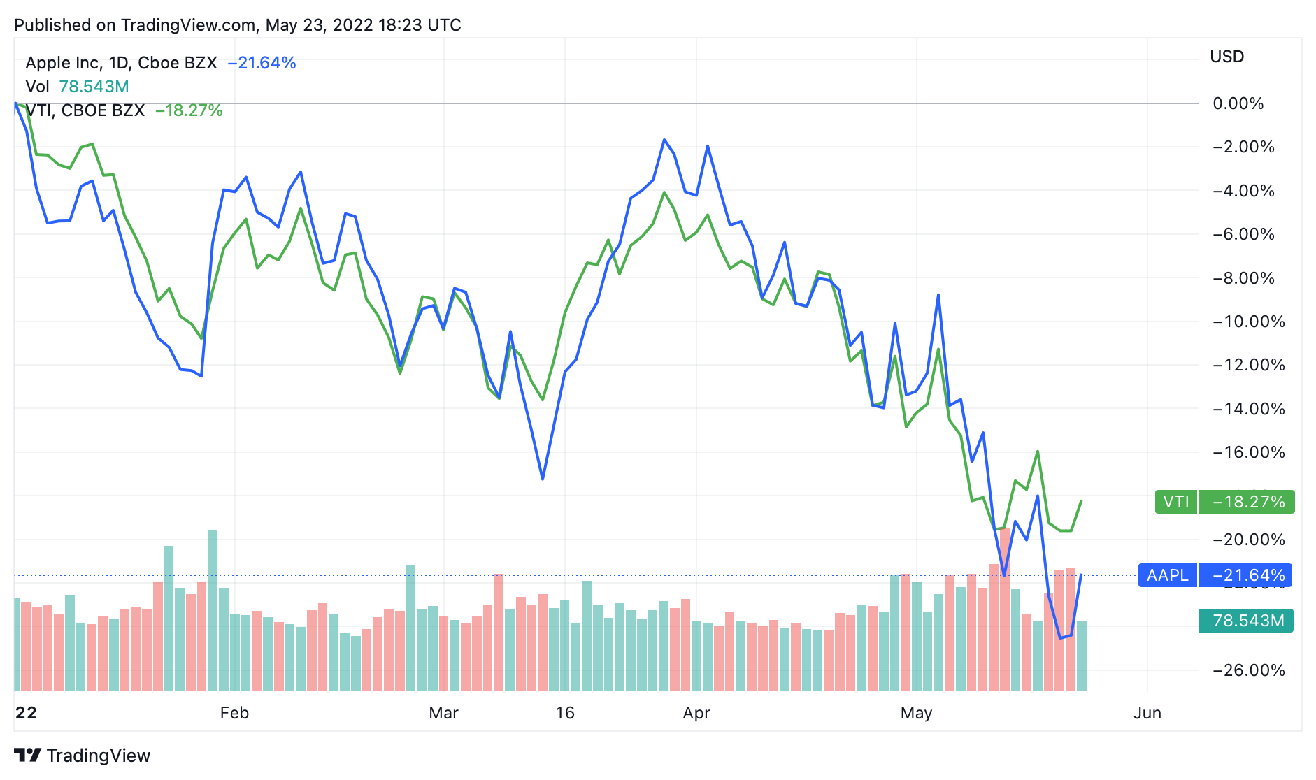 How to trade relative strength