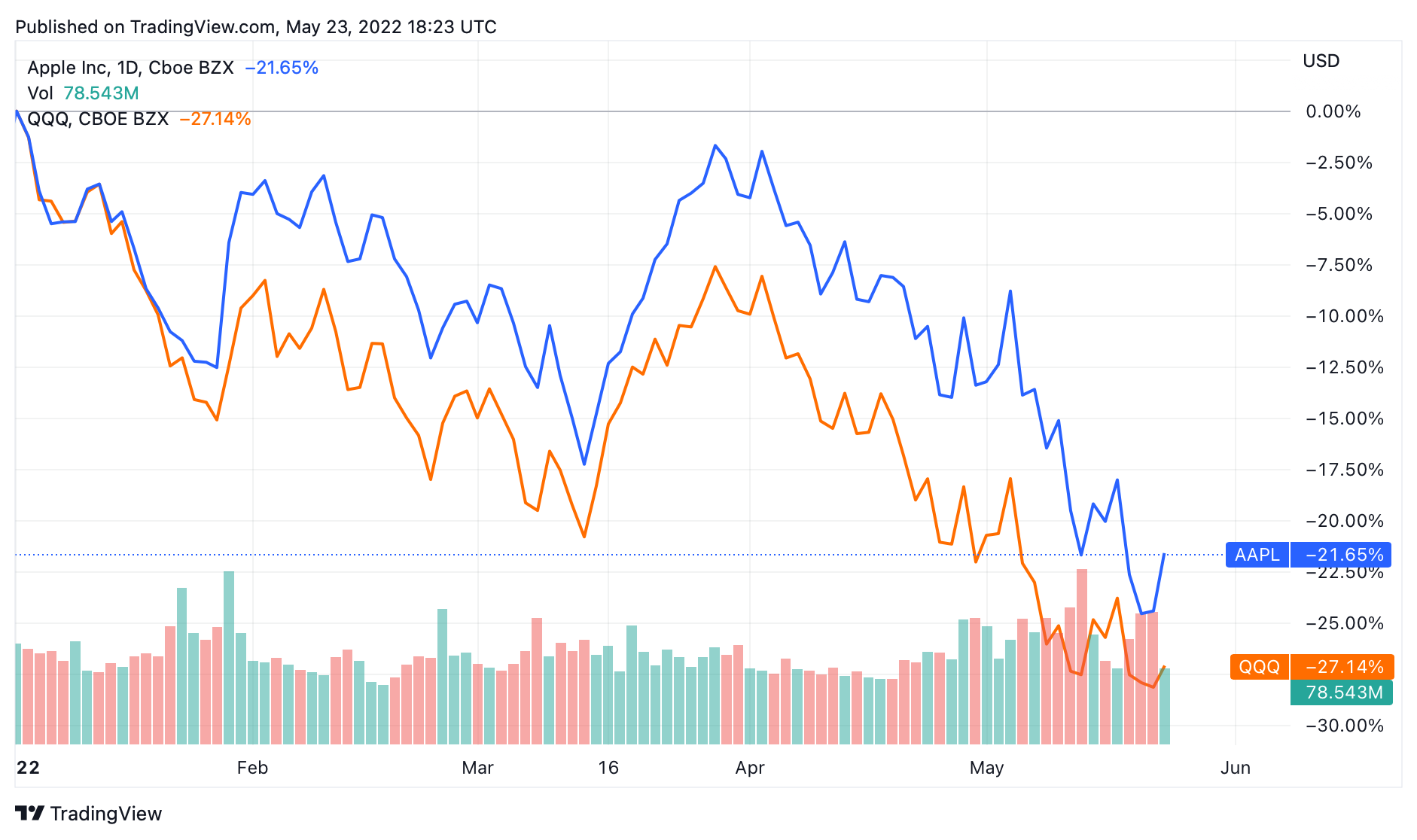 How to trade relative strength 2
