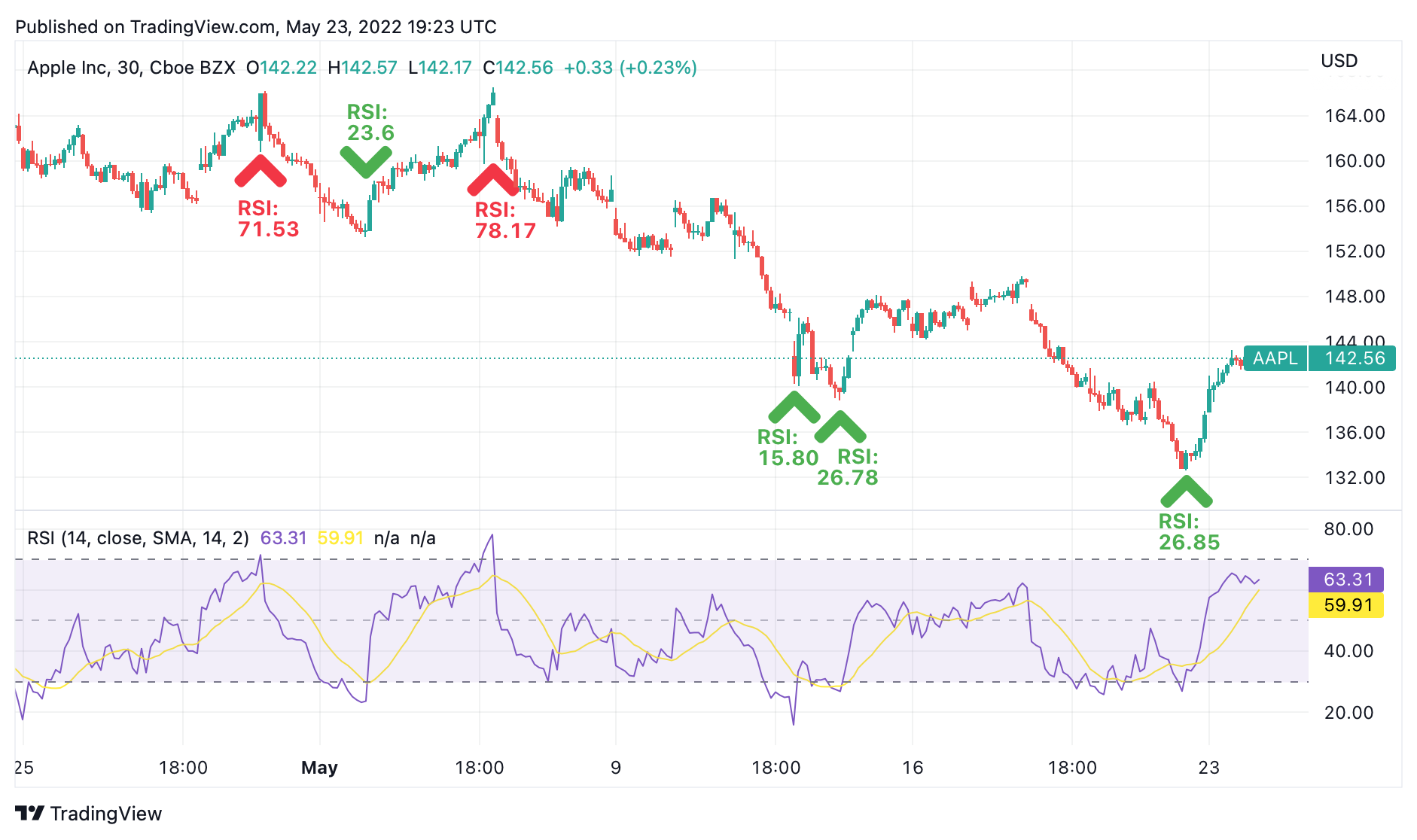 How to trade relative strength 1