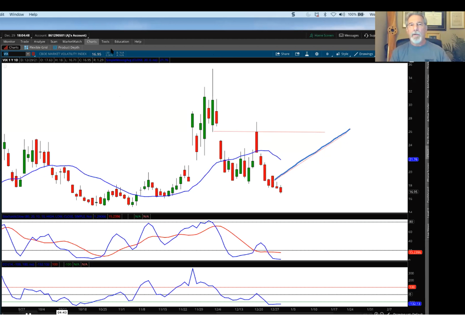 Technical Analysis VIX1