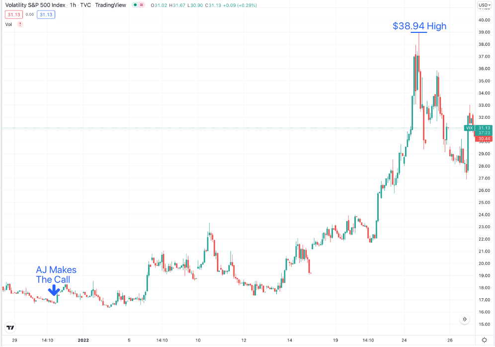technical analysis VIX2