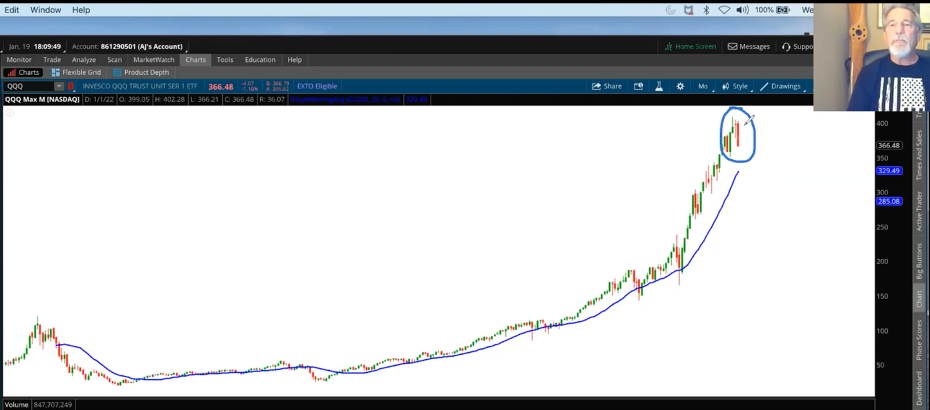 technical analysis QQQ 1