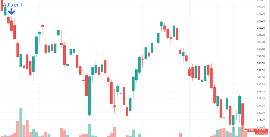 technical analysis QQQ2