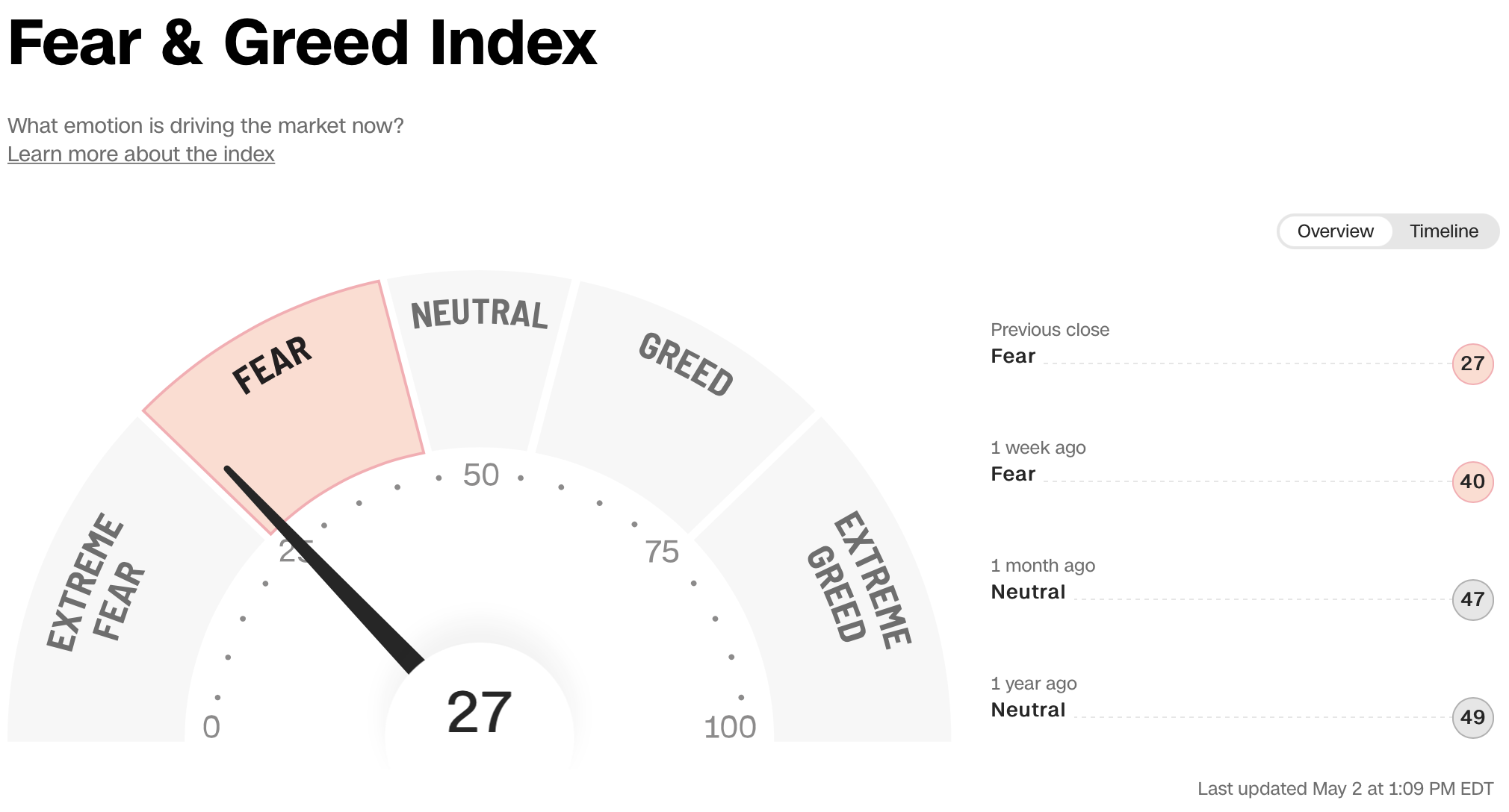 How to Trade The VIX CNBC Fear Gauge