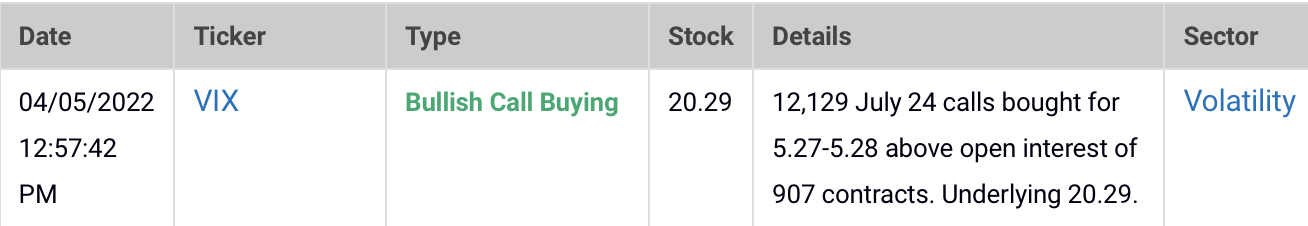 How to trade the VIX - UOA calls