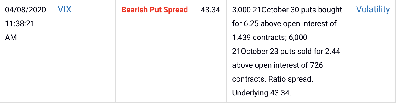 How to trade the vix - UOA puts