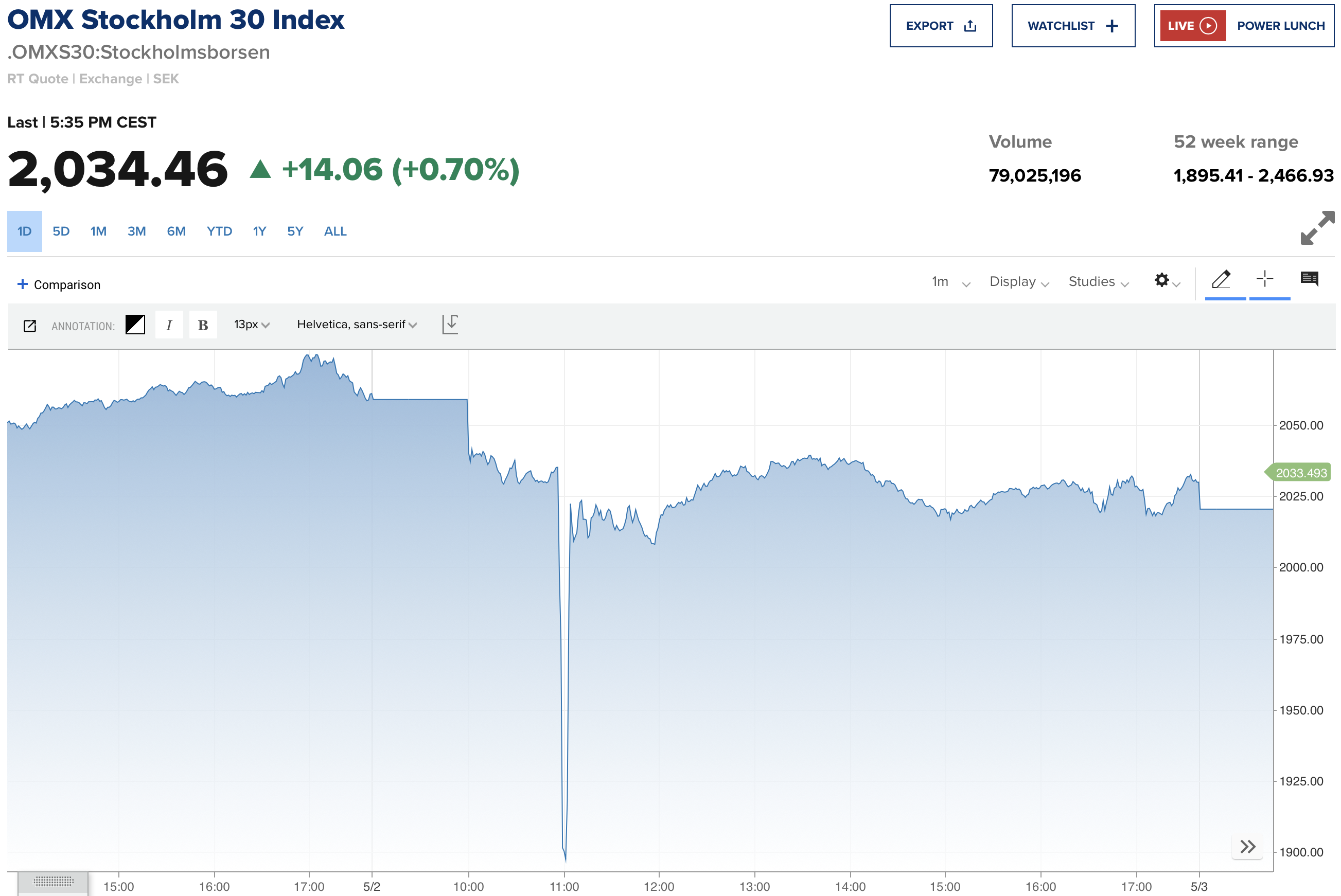 Citi Trader