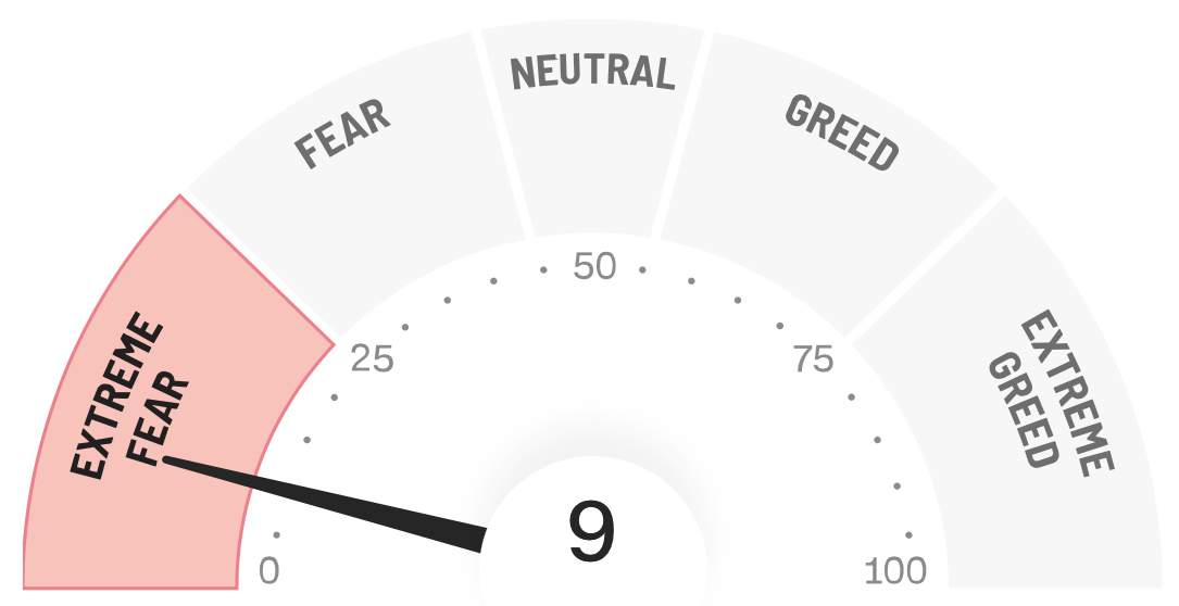 Retail Earnings Fear Gauge