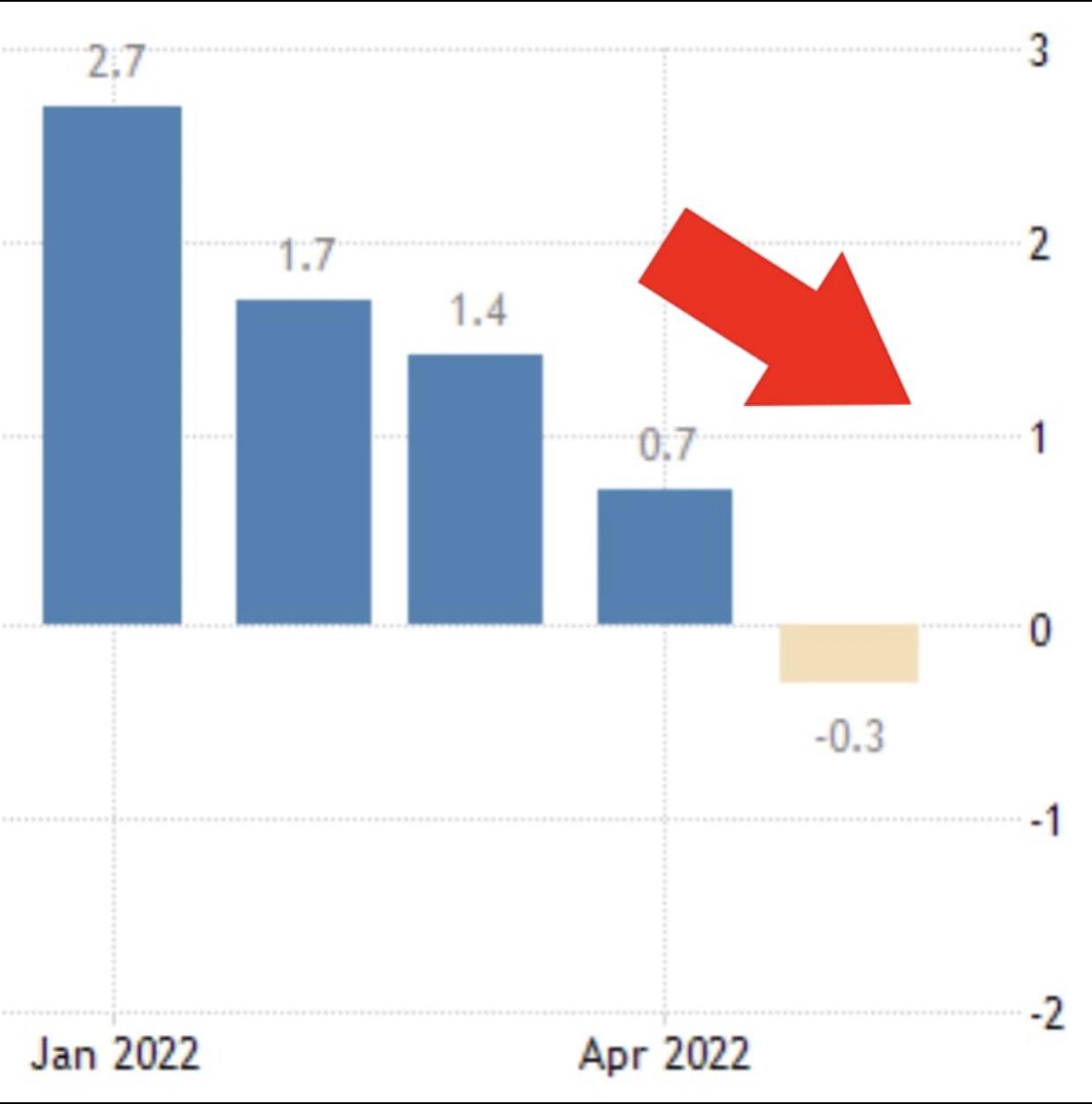FOMC