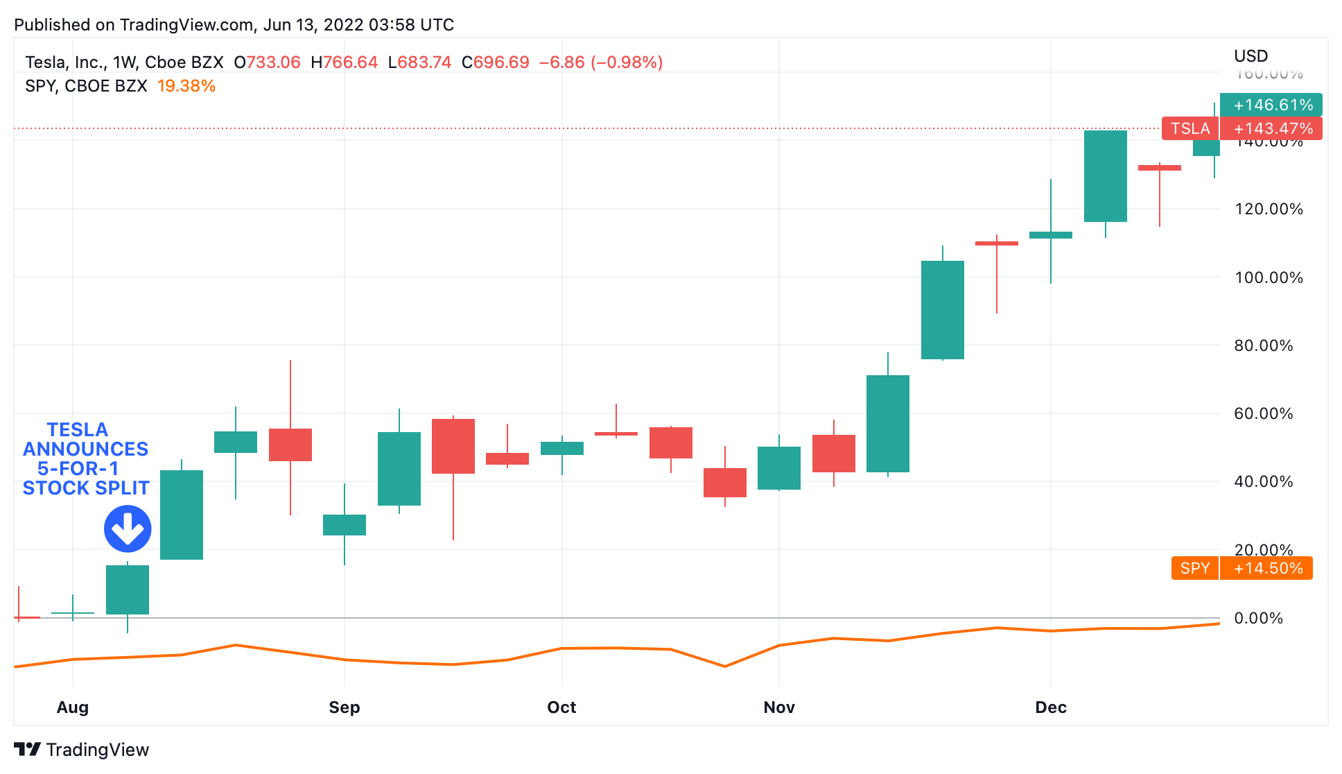 fomc